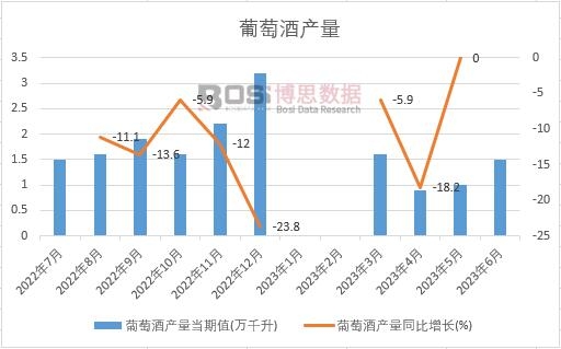 南宫NG28官方网站2024-2030年中国互联网+葡萄酒市场分析与投资前景研究(图1)