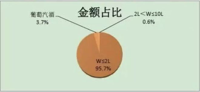 南宫NG282019全年酒类进口数据分析出炉(图11)