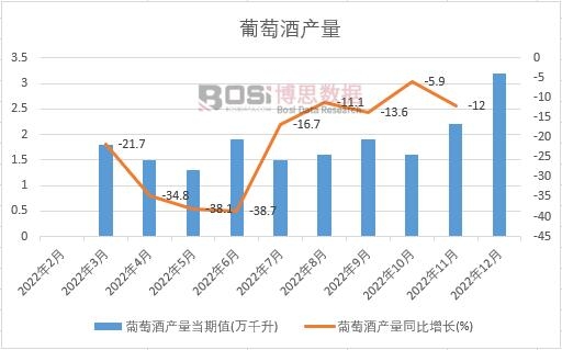 南宫NG28娱乐官网2023-2029年中国葡萄酒市场分析与投资前景研究报告(图1)