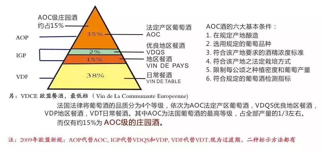 南宫NG28娱乐官网各国葡萄酒分级制度大汇总！超实用！(图2)