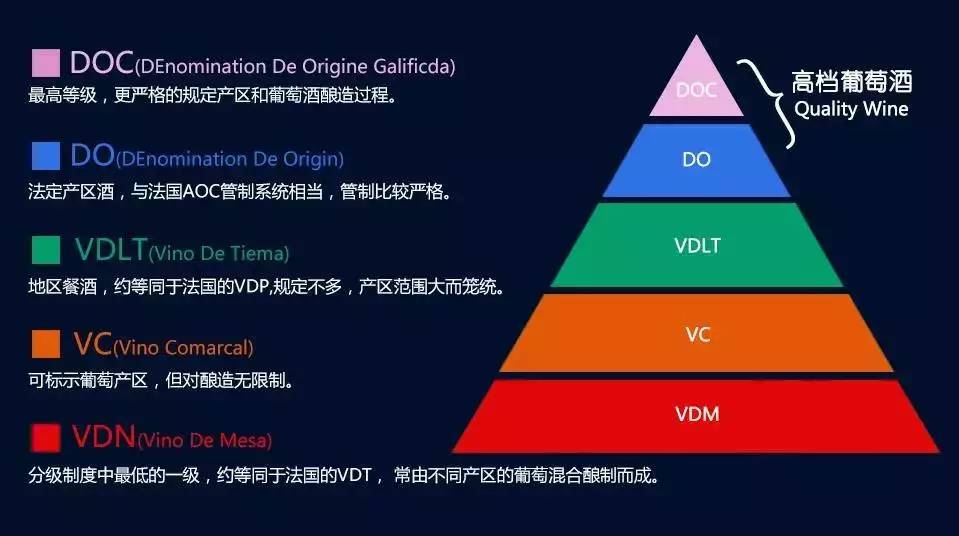 南宫NG28娱乐官网各国葡萄酒分级制度大汇总！超实用！(图7)