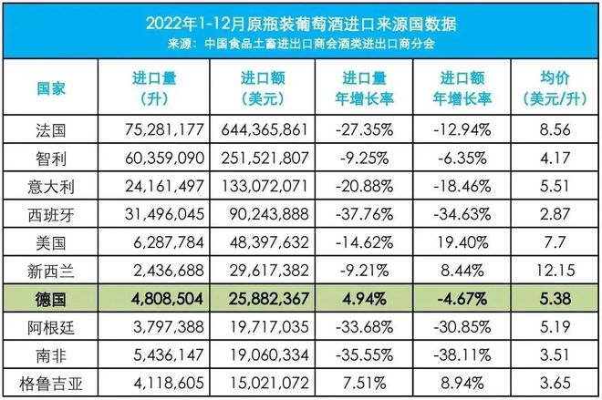 南宫NG28娱乐官网纯干货！全球40+葡萄酒产区官方网站大全不可错过(图4)