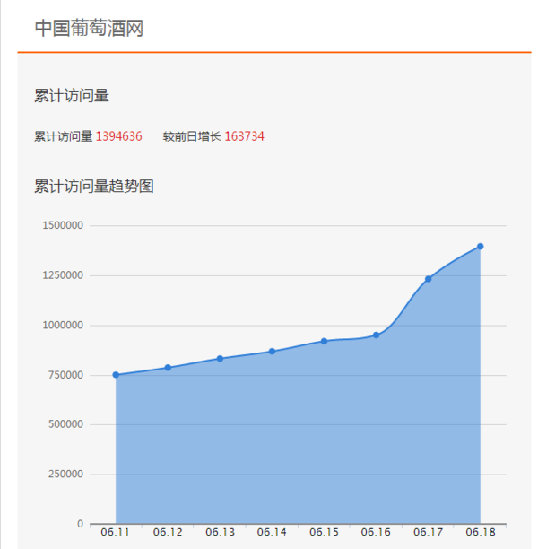 南宫NG28中国葡萄酒网中国葡萄酒自媒体第一网！(图1)