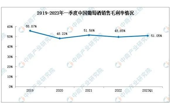 南宫NG28官方网站一周新闻 智利酒对华出口下跌39%；明星起诉葡萄酒公司侵权；(图2)