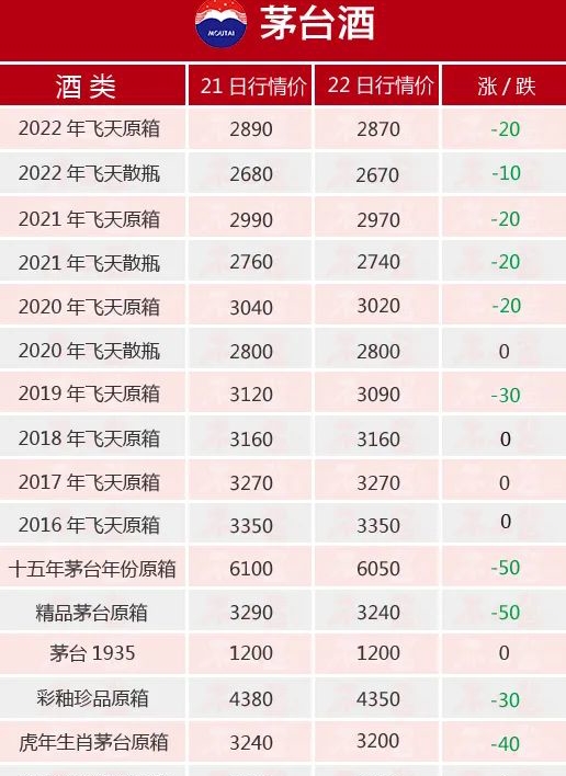 南宫NG28娱乐官网全线日茅台酒行情价全览(图1)