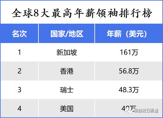 南宫NG28官方网站5片叶子1万、车牌50万、一条鱼500万…新加坡全球最贵的这(图7)