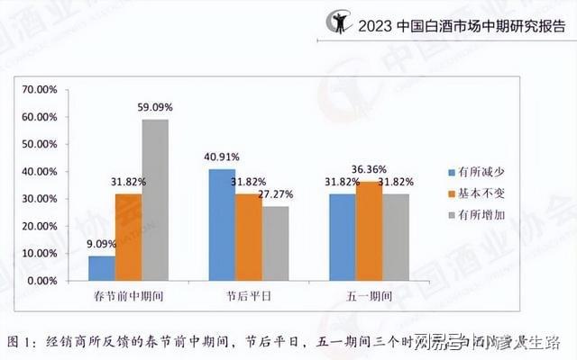 南宫NG28雪崩！白酒行业“内卷”价格大幅度倒挂供应商：是真卖不动了(图2)