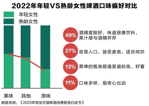 南宫NG28官方网站“啤酒伴侣”全球首创品牌BB2新品发布掀起啤酒消费新趋势！(图4)