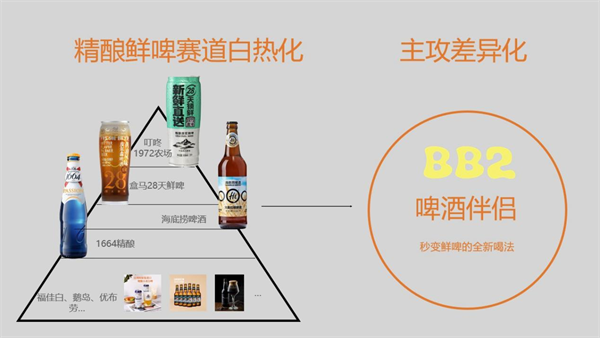 南宫NG28官方网站“啤酒伴侣”全球首创品牌BB2新品发布掀起啤酒消费新趋势！(图5)