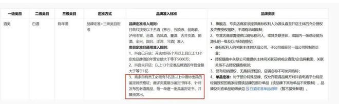 南宫NG28娱乐官网抖音线上售卖老酒出新规定：商家必须有3名以上鉴定师资格证(图1)