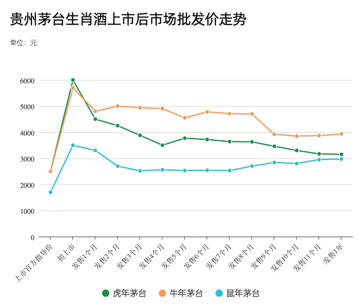 南宫NG28茅台首次开启“元宇宙+酒”“兔茅”正式上线后再被炒作 酒商：预计先涨(图1)