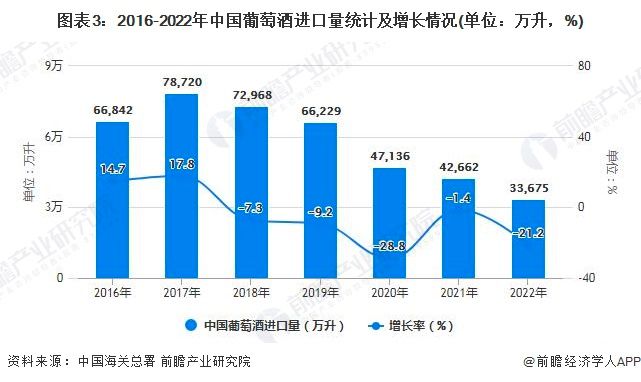 南宫NG28葡萄酒行业“坐不住”了？(图3)