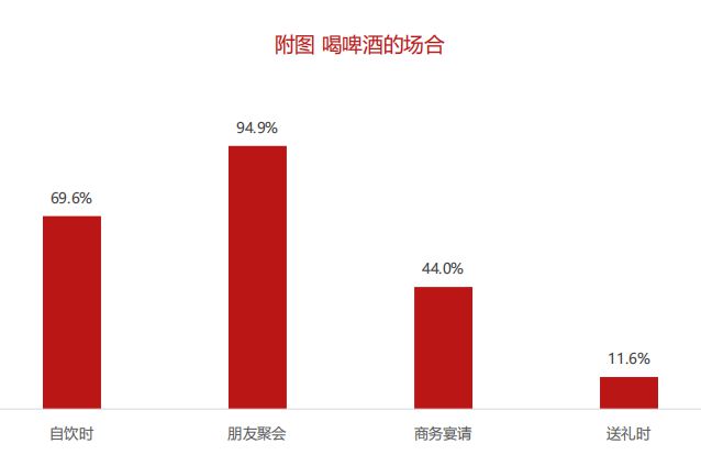 南宫NG28官方网站【数据分析】2020年中国啤酒市场消费趋势(图1)