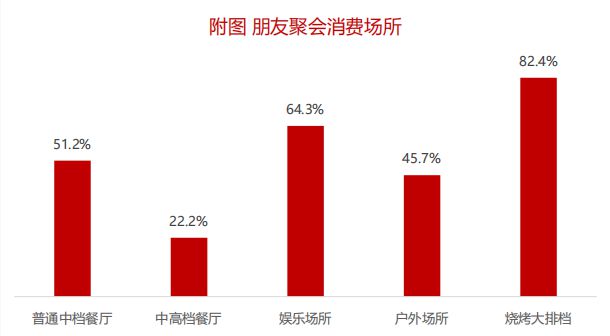 南宫NG28官方网站【数据分析】2020年中国啤酒市场消费趋势(图2)