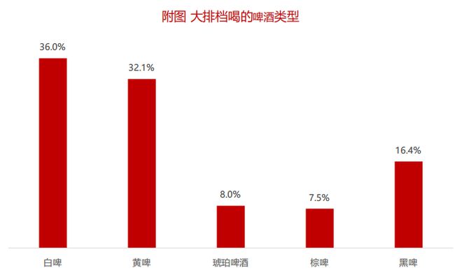 南宫NG28官方网站【数据分析】2020年中国啤酒市场消费趋势(图3)