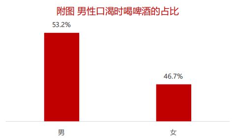 南宫NG28官方网站【数据分析】2020年中国啤酒市场消费趋势(图4)