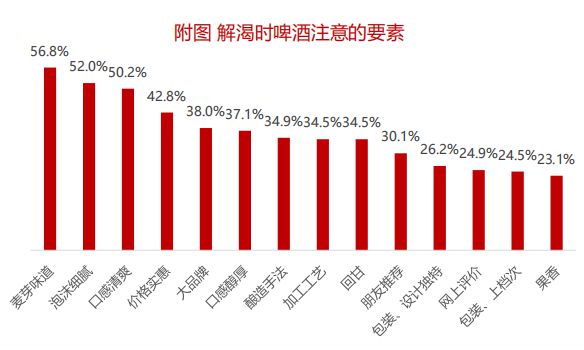 南宫NG28官方网站【数据分析】2020年中国啤酒市场消费趋势(图5)