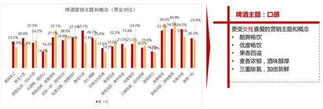 南宫NG28官方网站【数据分析】2020年中国啤酒市场消费趋势(图7)