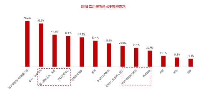 南宫NG28官方网站【数据分析】2020年中国啤酒市场消费趋势(图8)