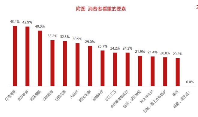 南宫NG28官方网站【数据分析】2020年中国啤酒市场消费趋势(图10)