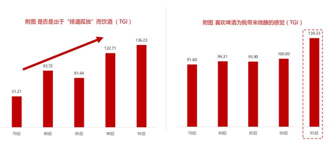 南宫NG28官方网站【数据分析】2020年中国啤酒市场消费趋势(图9)