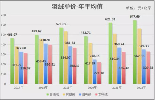 南宫NG28国产羽绒服越卖越贵高德康的波司登是个“坏榜样”(图3)