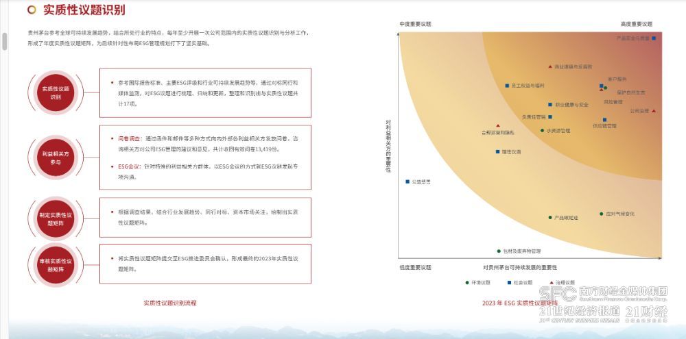 南宫NG28娱乐官网观酒周报｜洋河董监高换届；最高法认定“金沙回沙酒”商标有效；(图1)