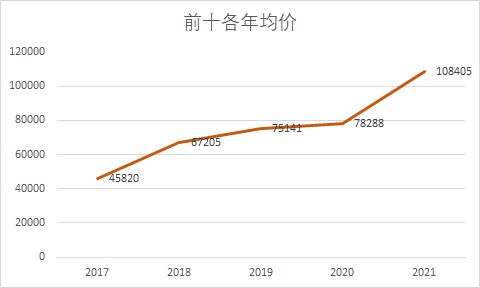 南宫NG28娱乐官网2021全球最贵葡萄酒价格突破20万人民币82年拉菲排不上号(图2)