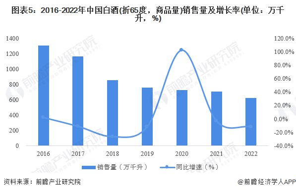 南宫NG28娱乐官网飞天茅台跌破2600元？老酒收藏专家：十年才涨500元现在的(图2)