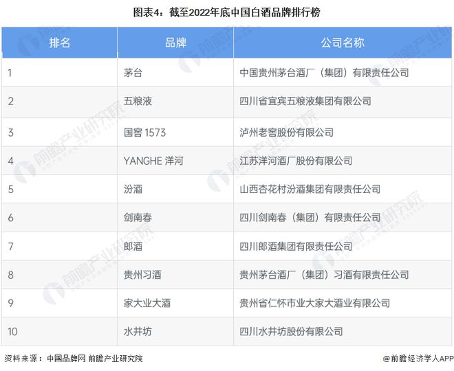 南宫NG28娱乐官网飞天茅台跌破2600元？老酒收藏专家：十年才涨500元现在的(图3)