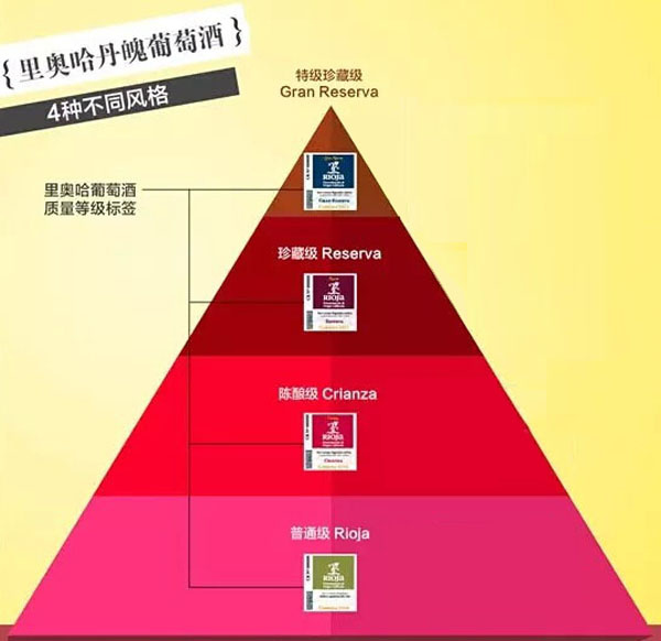 南宫NG28官方网站西班牙葡萄酒分级体系大起底(图2)