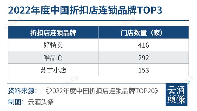 南宫NG28官方网站16万亿“折扣”赛道酒业能否跑出黑马？(图2)