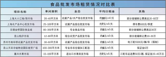 南宫NG28官方网站昆山)花桥国际食品展贸中心商铺分布图_商铺面积_价格_租金(图10)