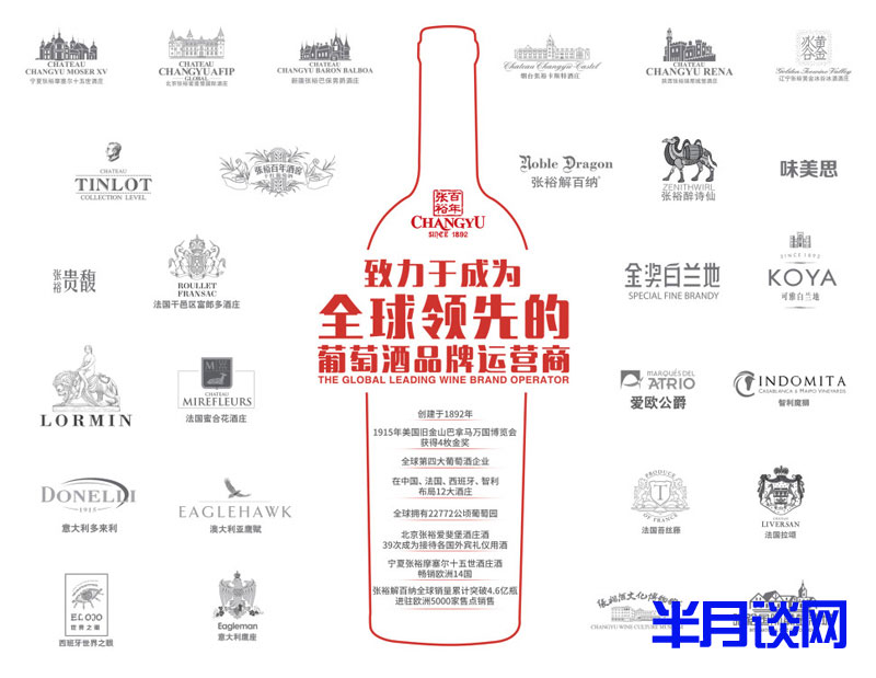 南宫NG28全球10大葡萄酒品牌 张裕名列第四！(图9)