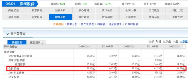 南宫NG28娱乐官网国窖1573、五粮液等跌破价618白酒价格“杀疯了”(图3)