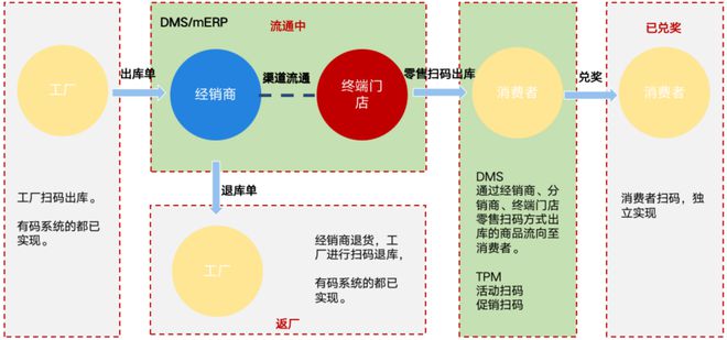 南宫NG28一物一码助酒水企业拓市场去库存大动销(图2)