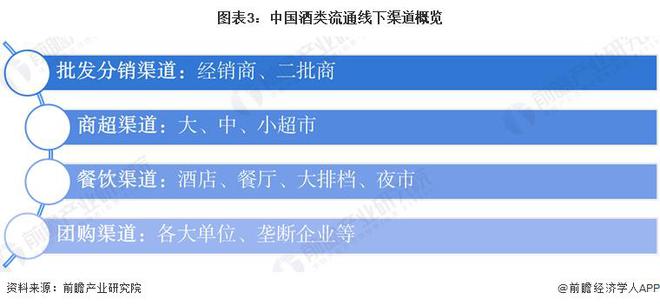 南宫NG28官方网站【行业前瞻】2023-2028年中国酒类流通行业市场及前景分(图2)