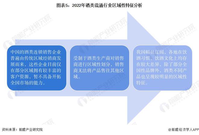 南宫NG28官方网站【行业前瞻】2023-2028年中国酒类流通行业市场及前景分(图3)