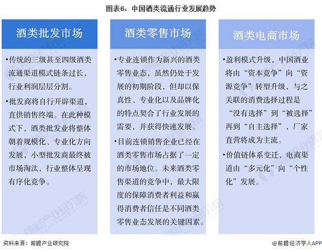 南宫NG28官方网站【行业前瞻】2023-2028年中国酒类流通行业市场及前景分(图4)