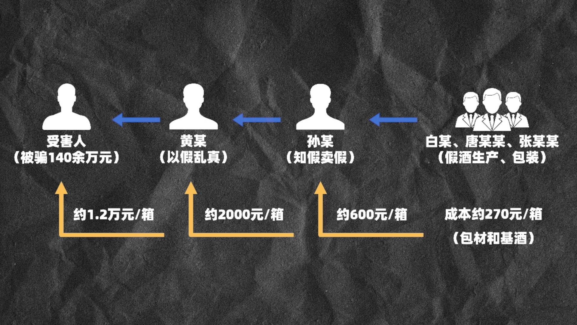 南宫NG28官方网站成本40元卖2000元一瓶！别再被“特供”酒忽悠了(图2)